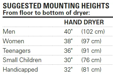 Excel Dryer Hands On® 76-C Hand Dryer **DISCONTINUED** No Longer Available - Please see Excel 76-W (White) while supplies last